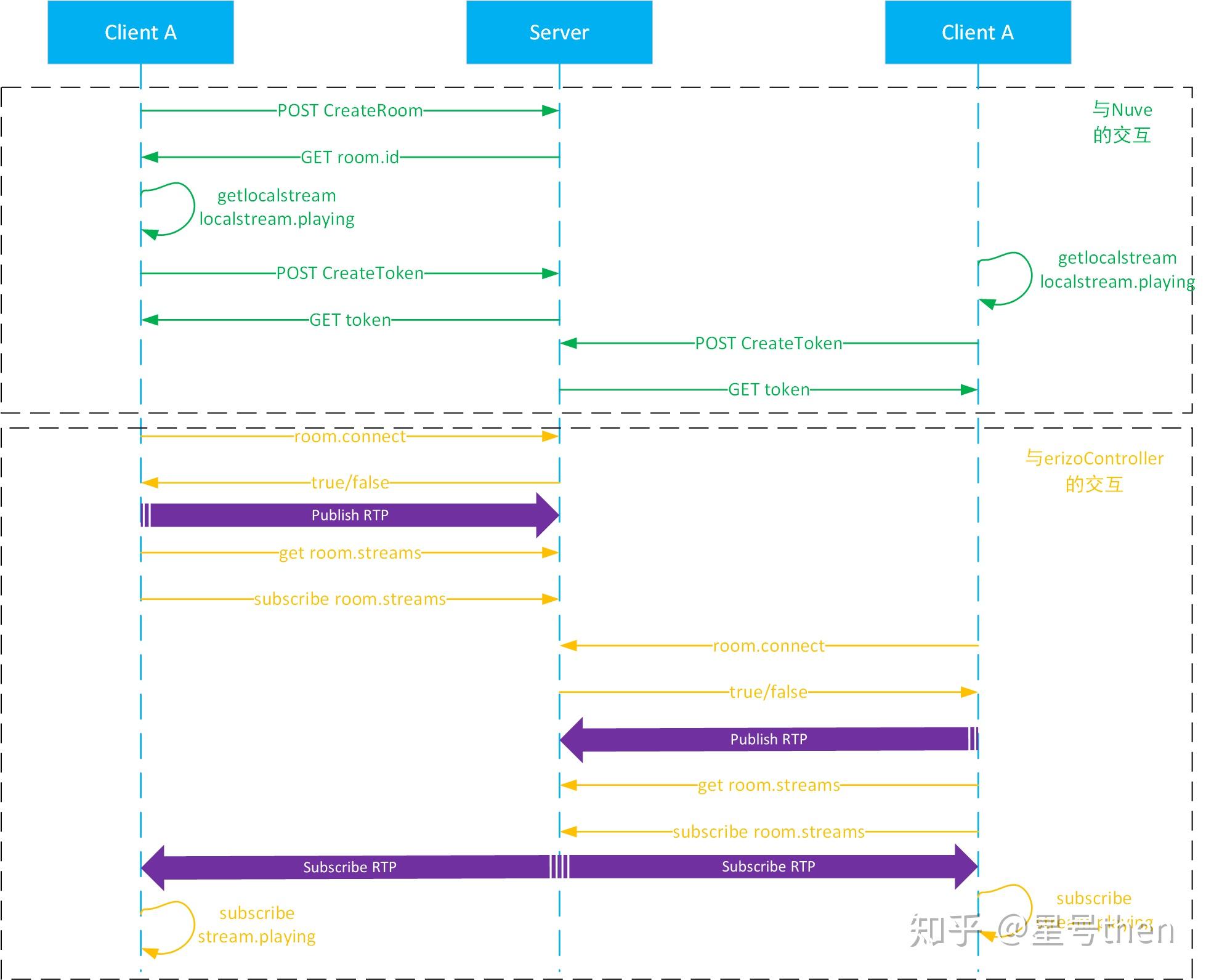 Licode—基于webrtc的SFU/MCU实现 Licode—基于webrtc的SFU/MCU实现