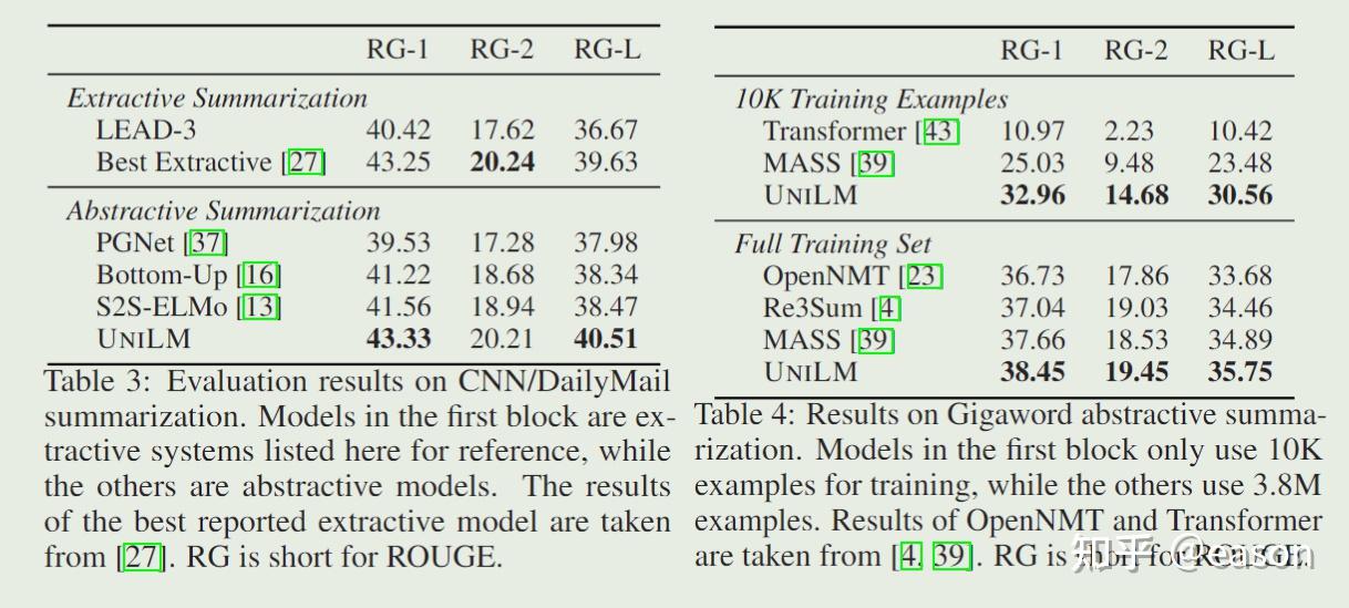 Unified Language Model Pre-training for Natural Language Understanding ...