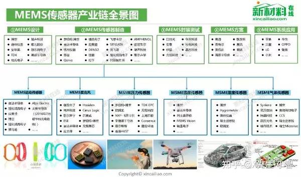 100大产业链全景图(2020版)及智能制造50大产业链 - 知乎