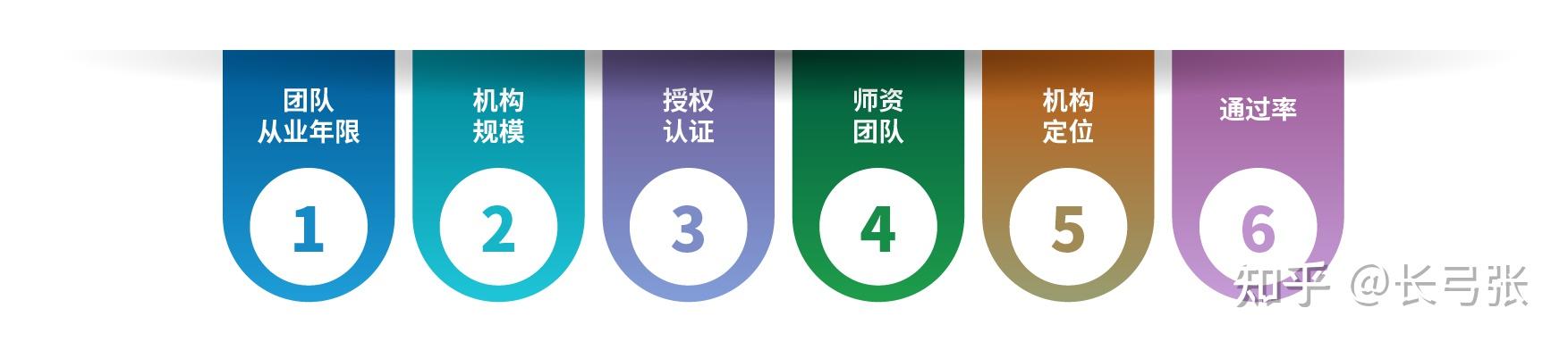 PMP远程培训机构排名_PMP培训机构评测_IT培训培训班