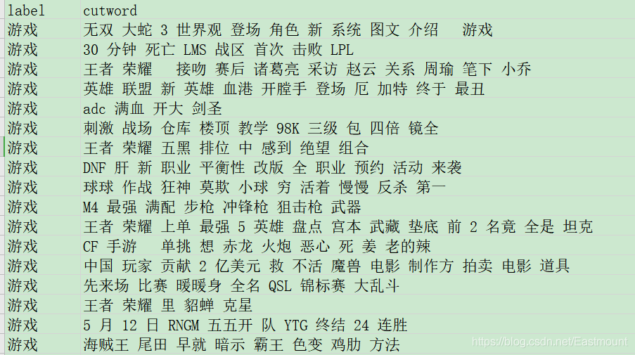 萬字總結Keras深度學習中文文字分類