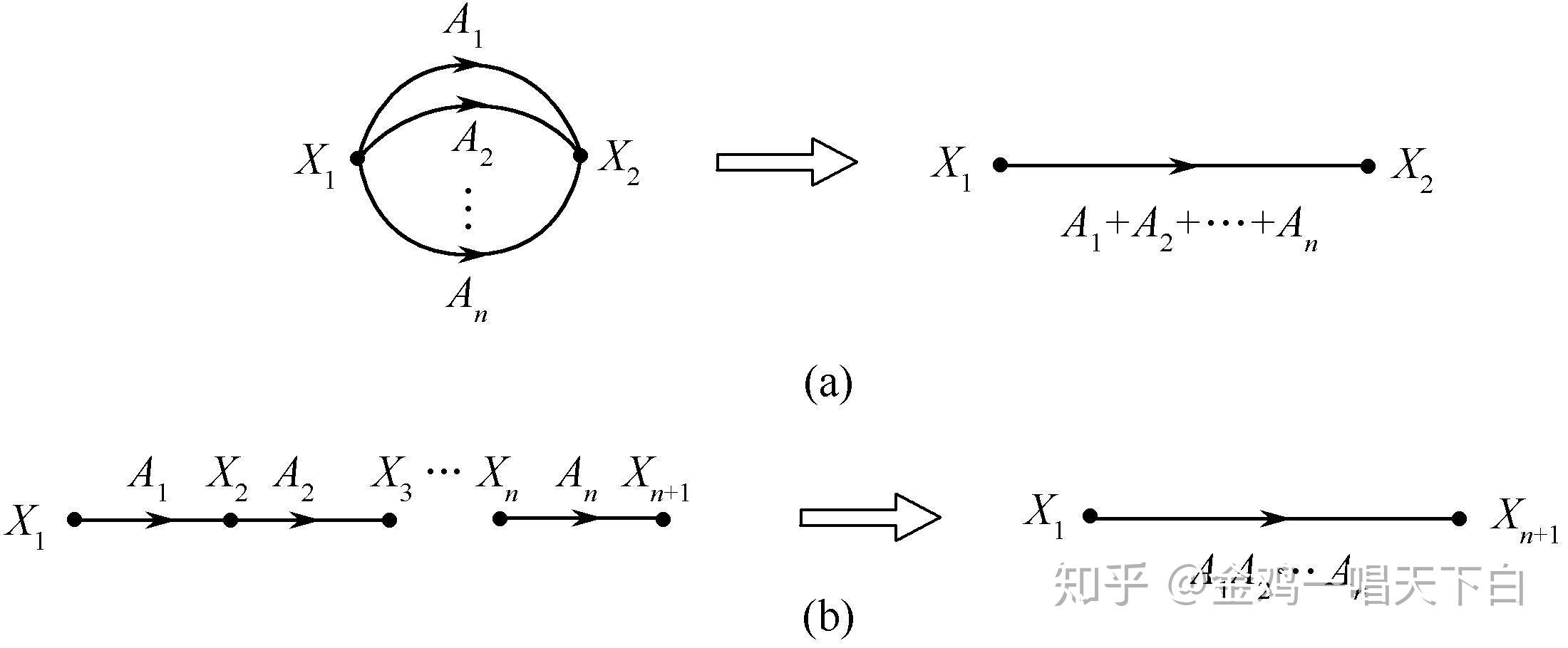 第五讲信号流图