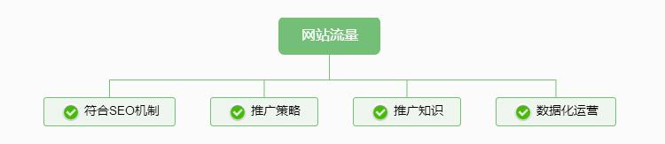 深圳外贸网站建设如何才能获得大量询盘？(图2)