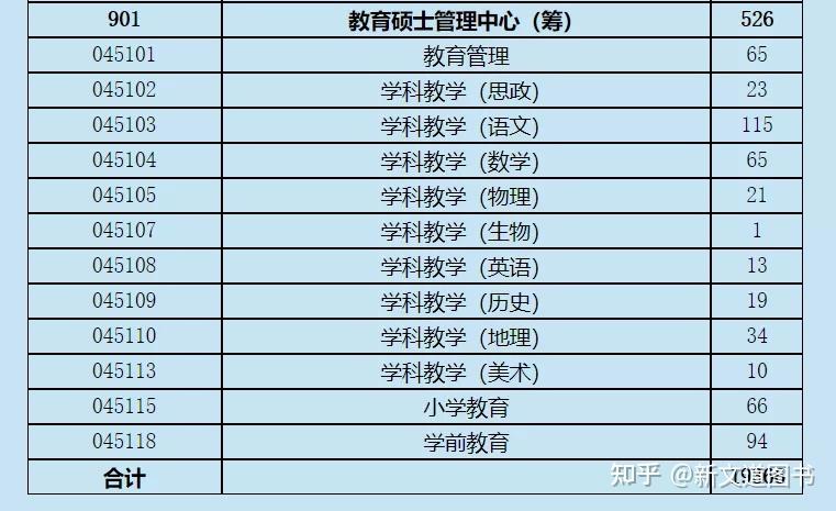 宿州师范专科学校地址_宿州师范专科学校_宿州师范专科学校官网