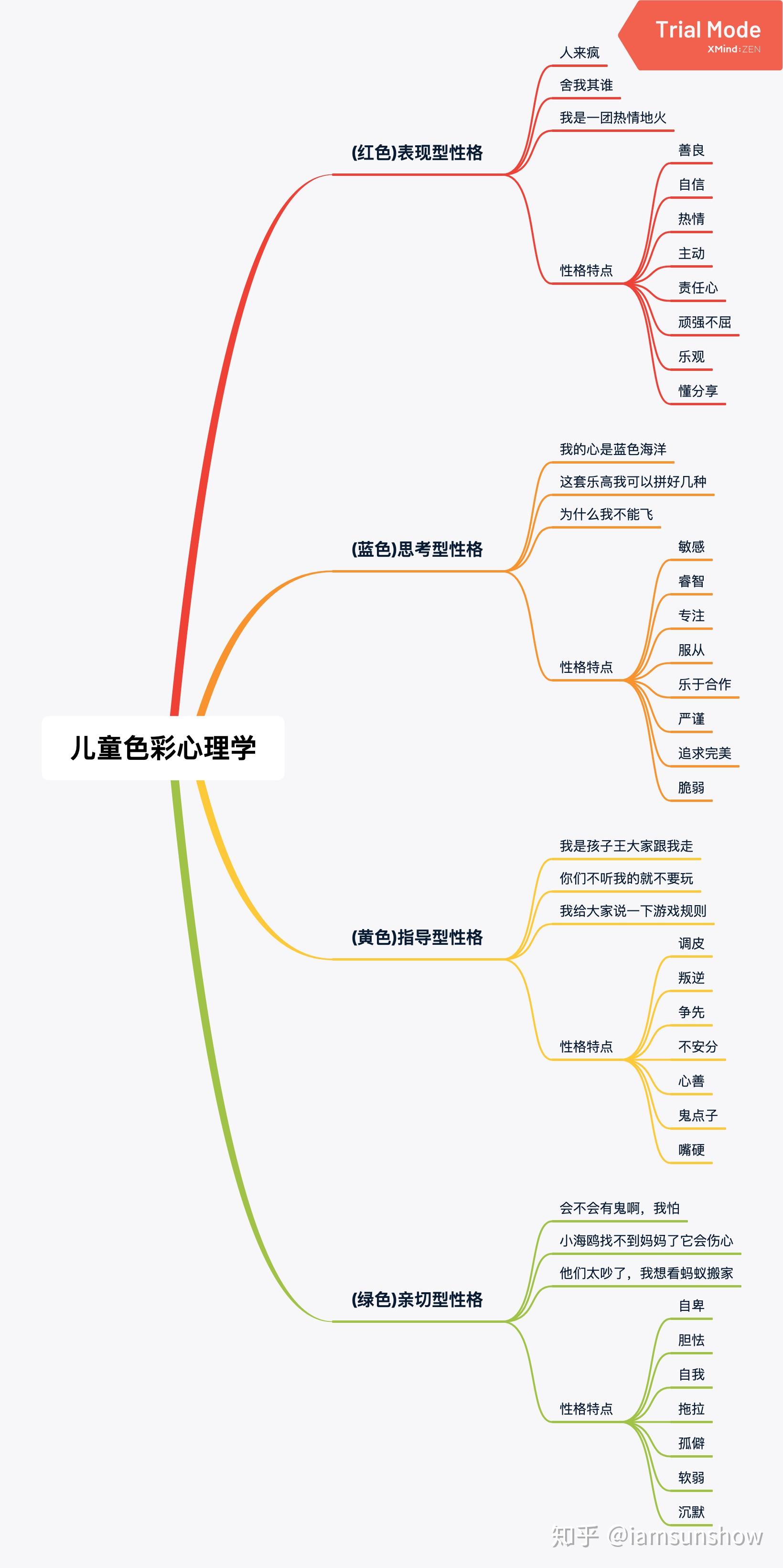 【育儿】儿童色彩心理学