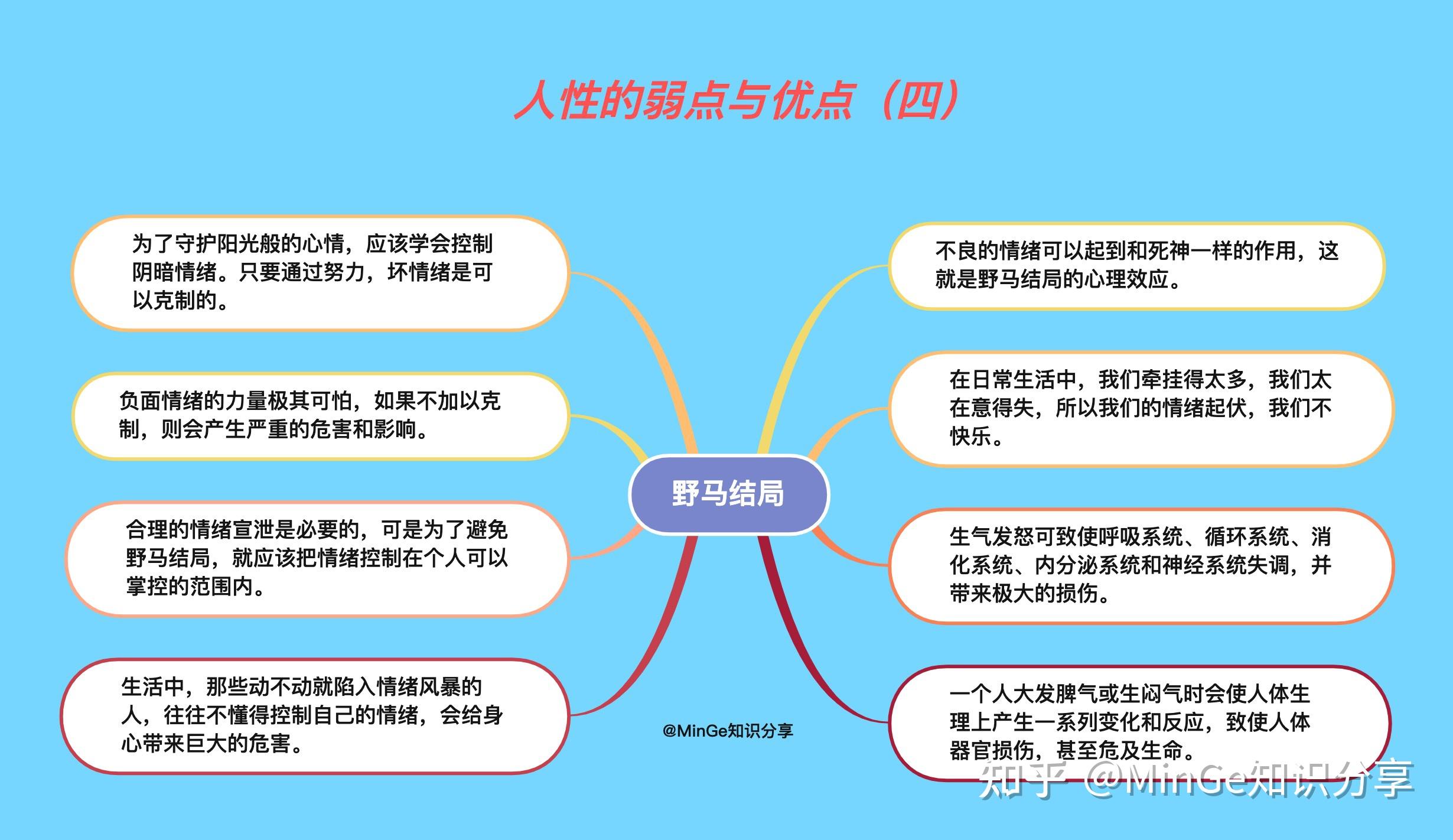 人性的弱点简介图片