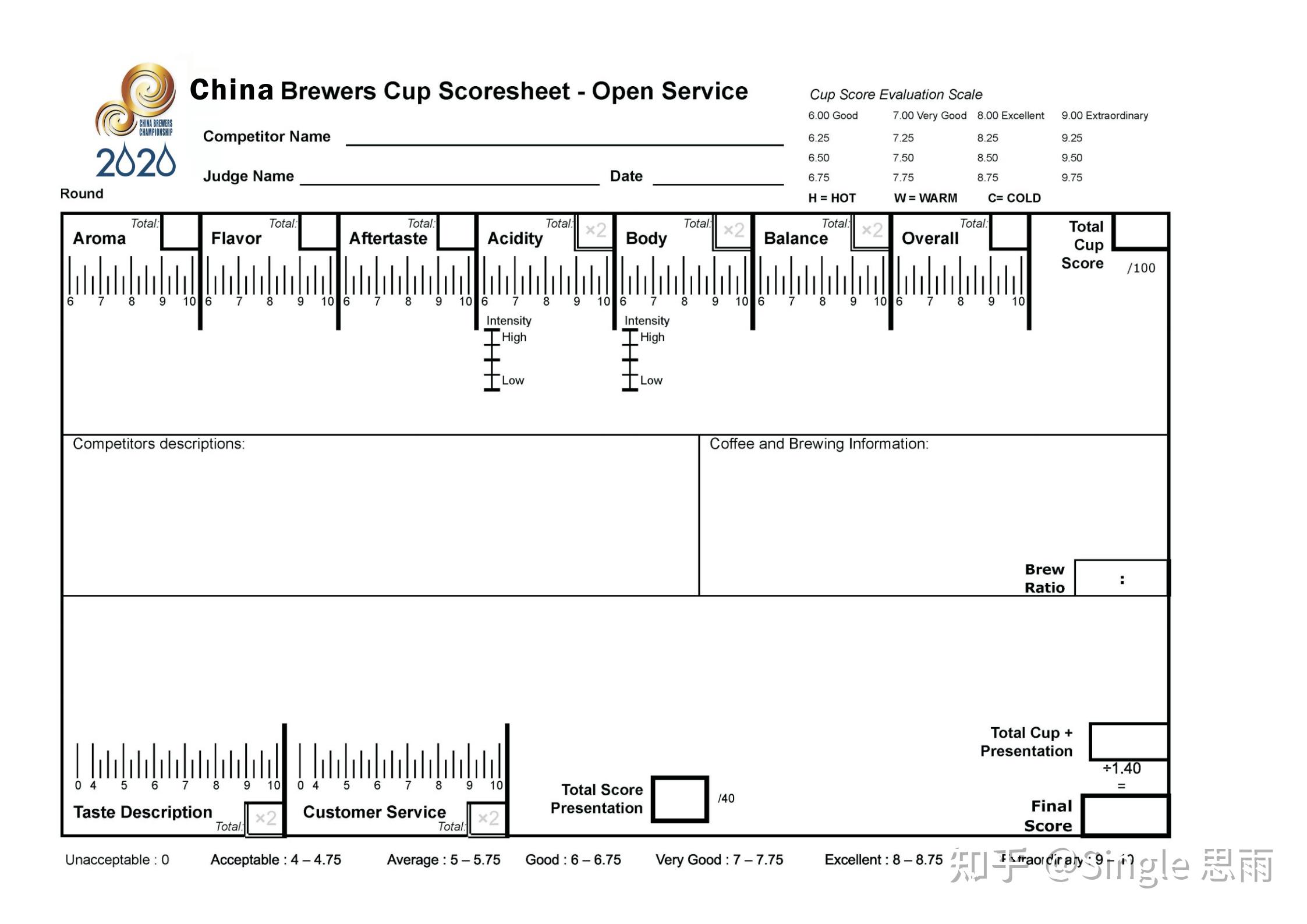 读懂咖啡评分表的内容