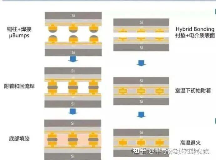 深入解读先进封装工艺技术 - 知乎