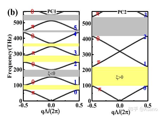 光子晶体（一）：一维光子晶体能带计算 - 知乎