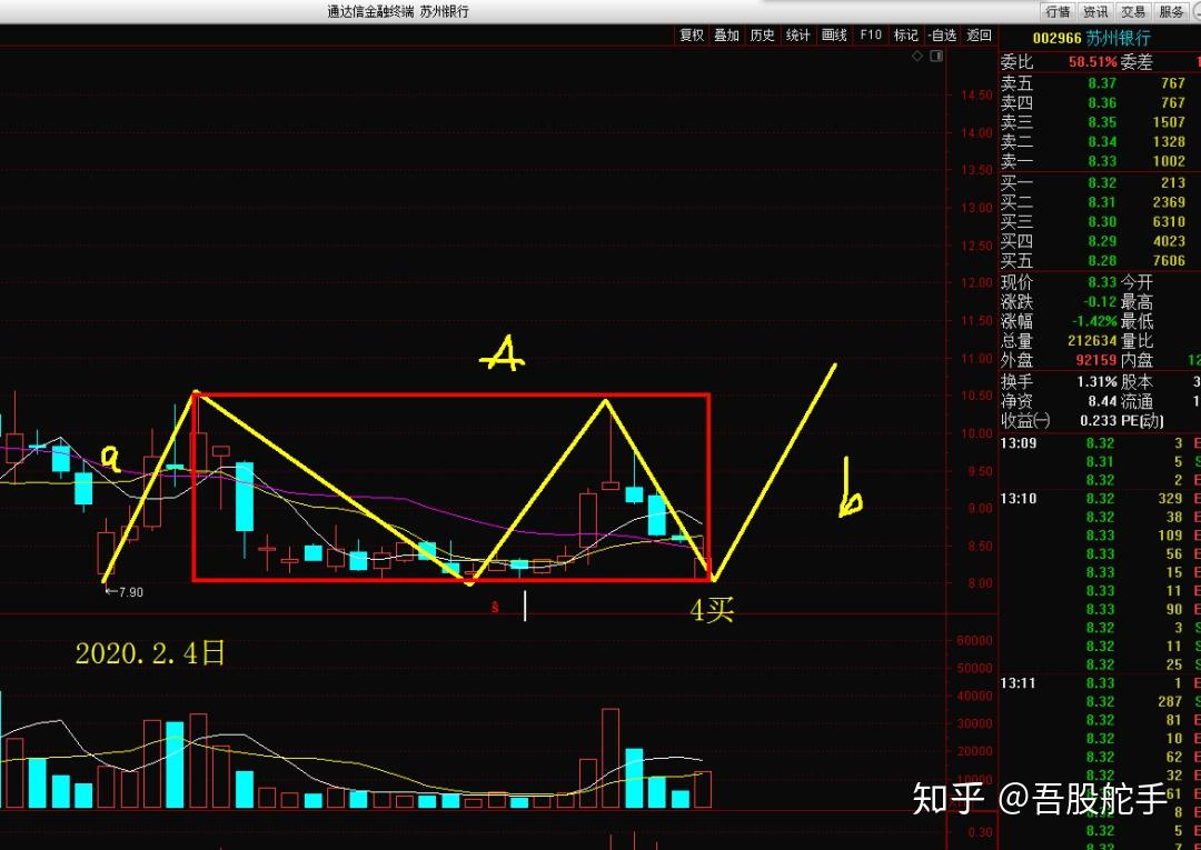 舵手图解天齐锂业苏州银行蓝帆医疗一汽解放亿帆医药格林美