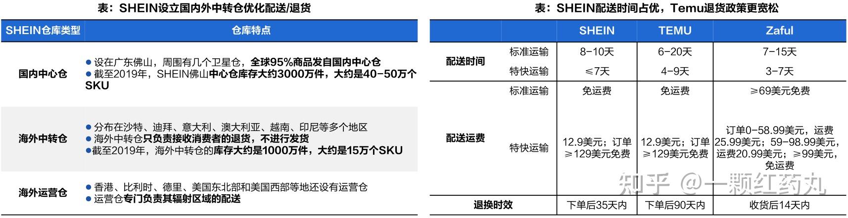 乾貨深度分析快時尚跨境電商shein