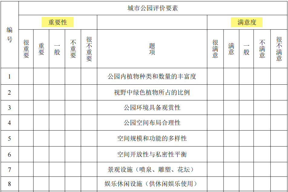市调大赛必备分析组合:KANO模型+IPA分析,从用户需求到满意度诊断 - 知乎