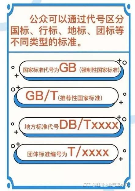 国家标准分类一览表