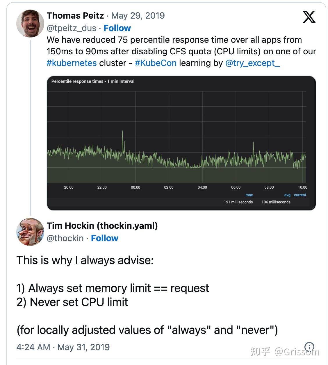 Java Spring 应用如何更好地在Kubernetes 上运行？ - 知乎