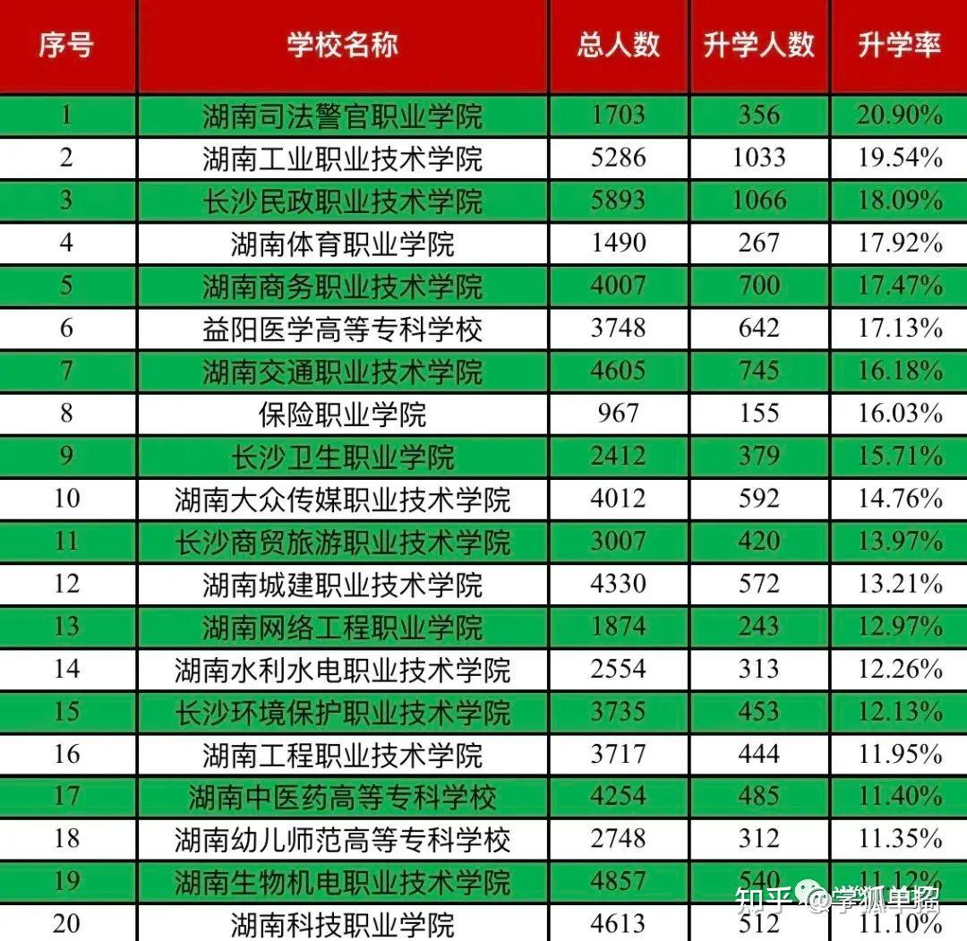 （上海高校排名）上海高中高考录取高校排名
