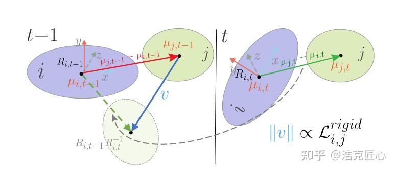 Splatting Algorithm 4D Gaussian Splatting 技术梳理(持续更新) - 知乎