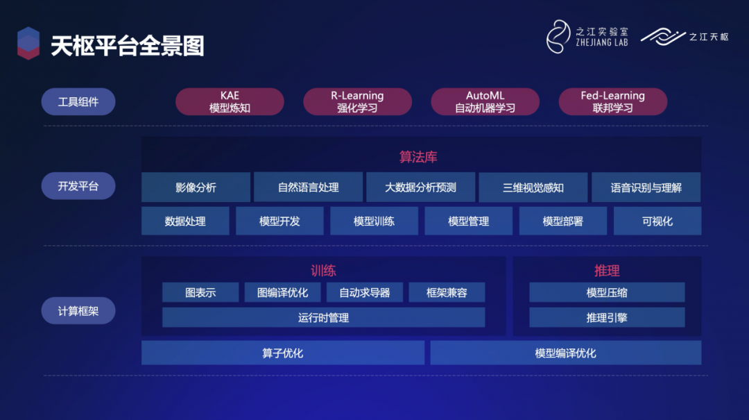 之江天枢正式开源!一文详解天枢核心优势 - 知乎