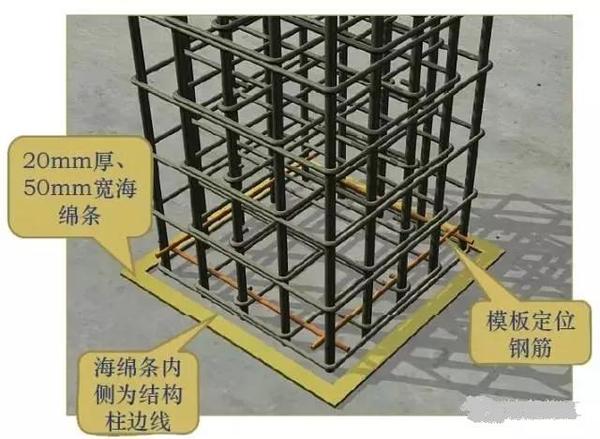 6,设置模板定位基准:在墙,柱主筋上距楼面约100mm处,距上部梁(板)底
