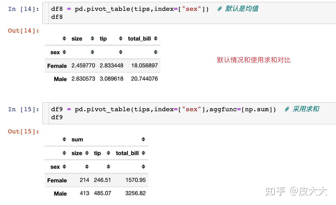 图解pandas透视表pivottable