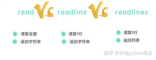 81. read readline readlines 读取文件的三种方法 - 知乎