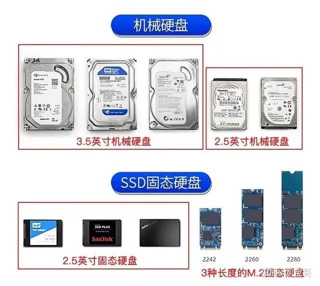 固态硬盘到底和机械硬盘有啥区别如何选购