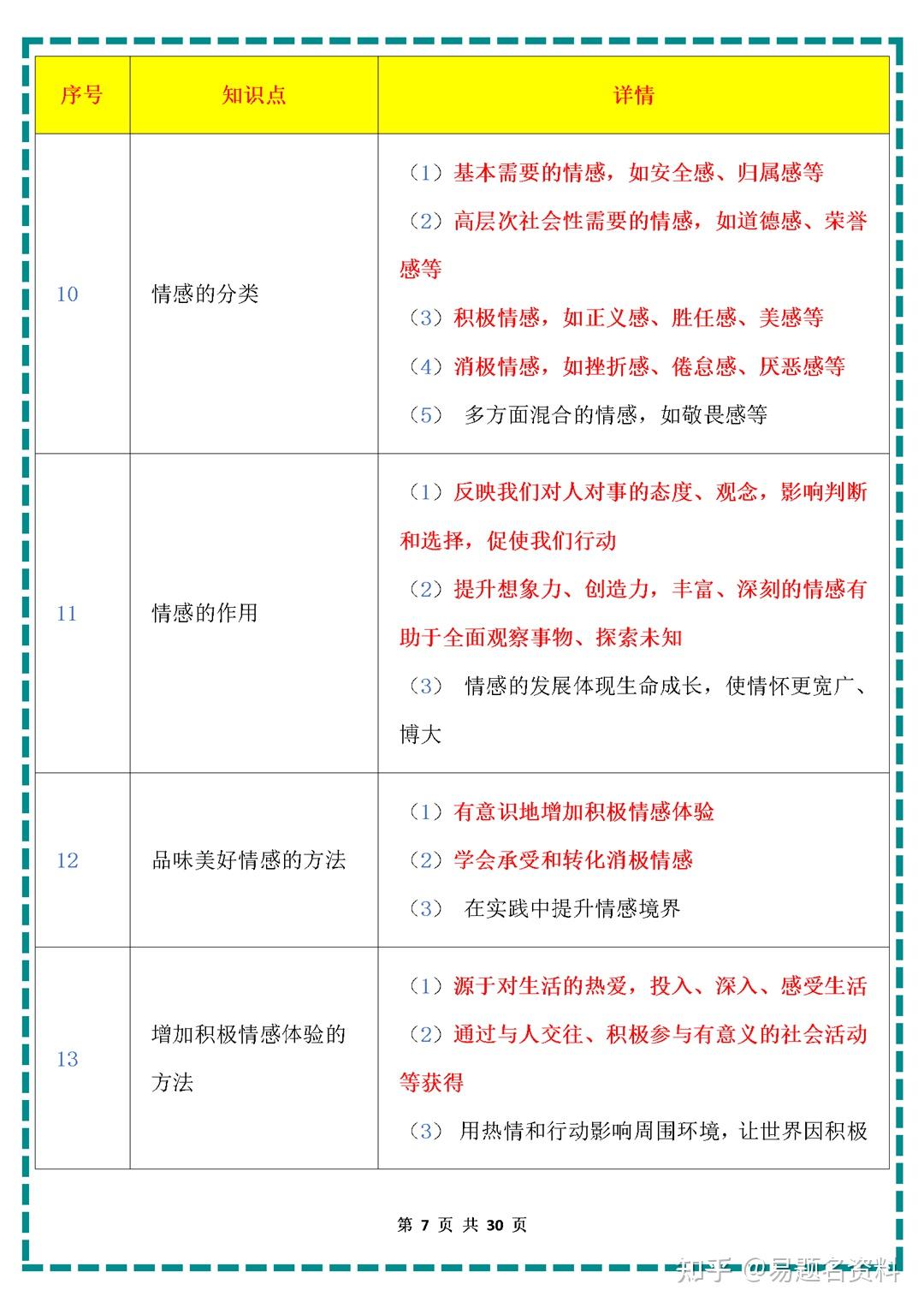 2025新教材道德与法治七下册知识点梳理 知乎 