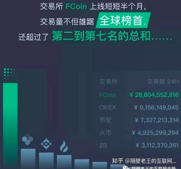 以FT平台币短短半个月暴涨100多倍！平台币一下子热闹起来！ - 知乎