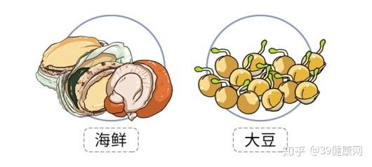 医生口中的“发物”是什么?生病不能吃“发物”?疑惑总算解开了 - 知乎