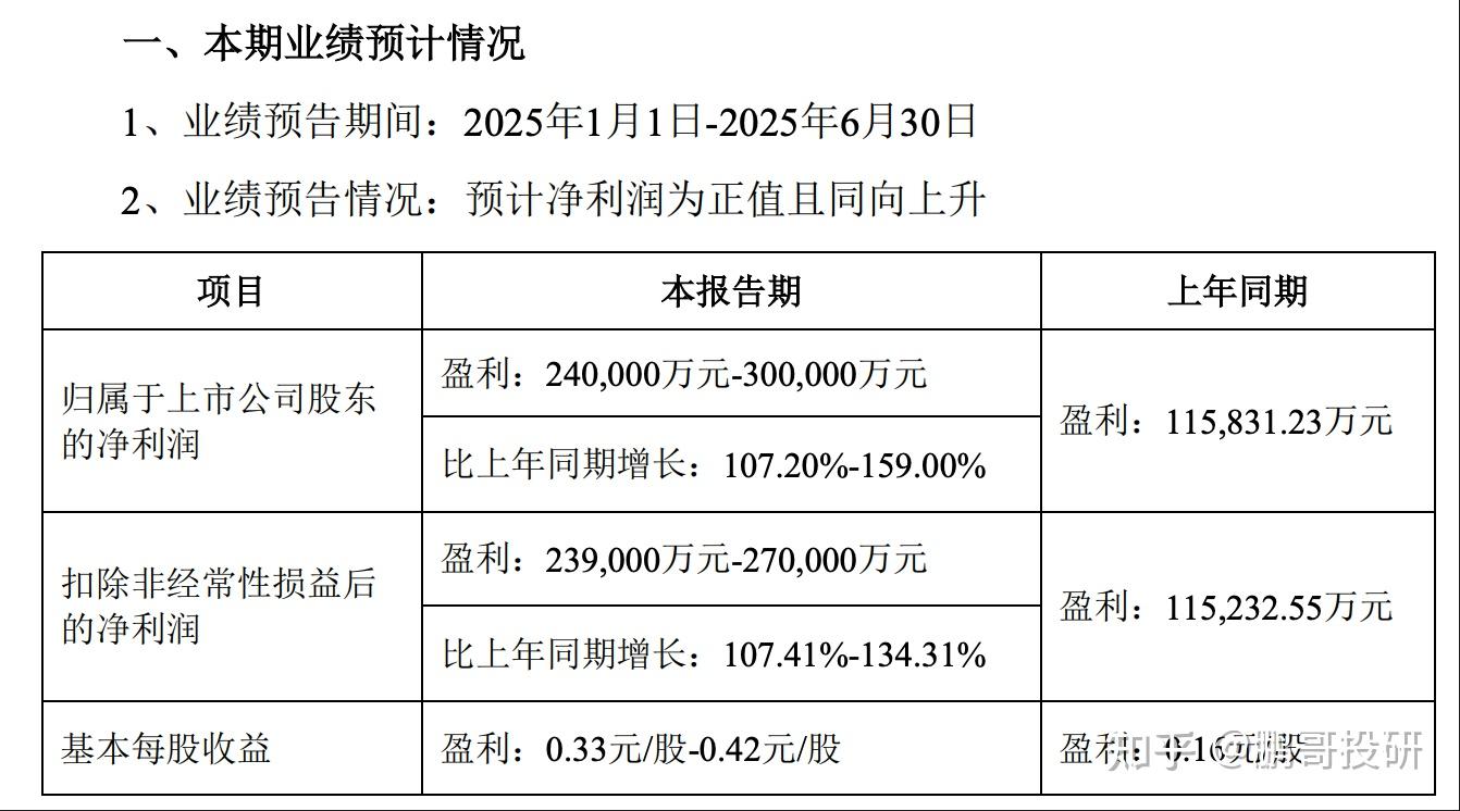 盈利延续三年连增态势 京能电力2025年上半年净利增长116.63%