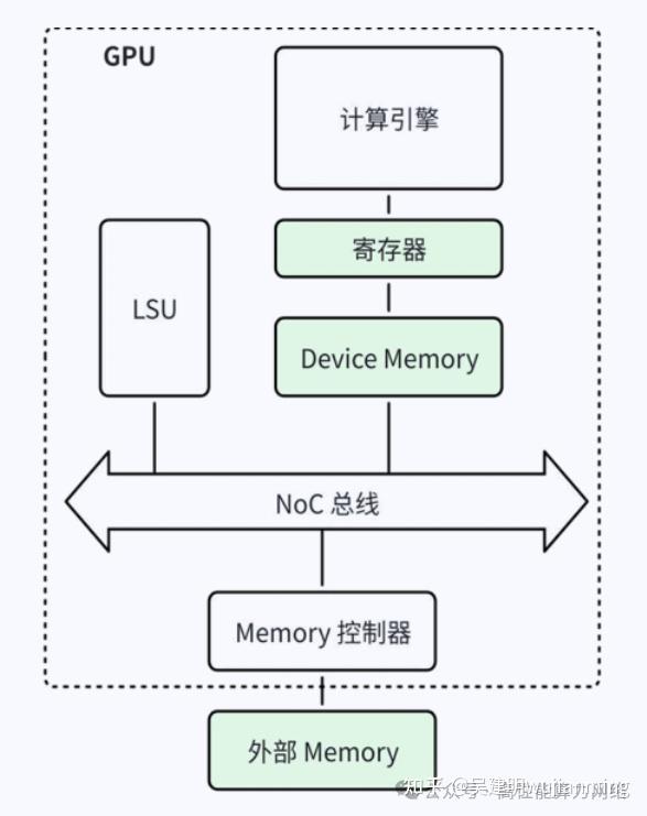 字节跳动 GPU Scale-up 白皮书，EthLink 网 - 知乎