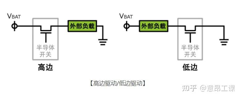 低边开关