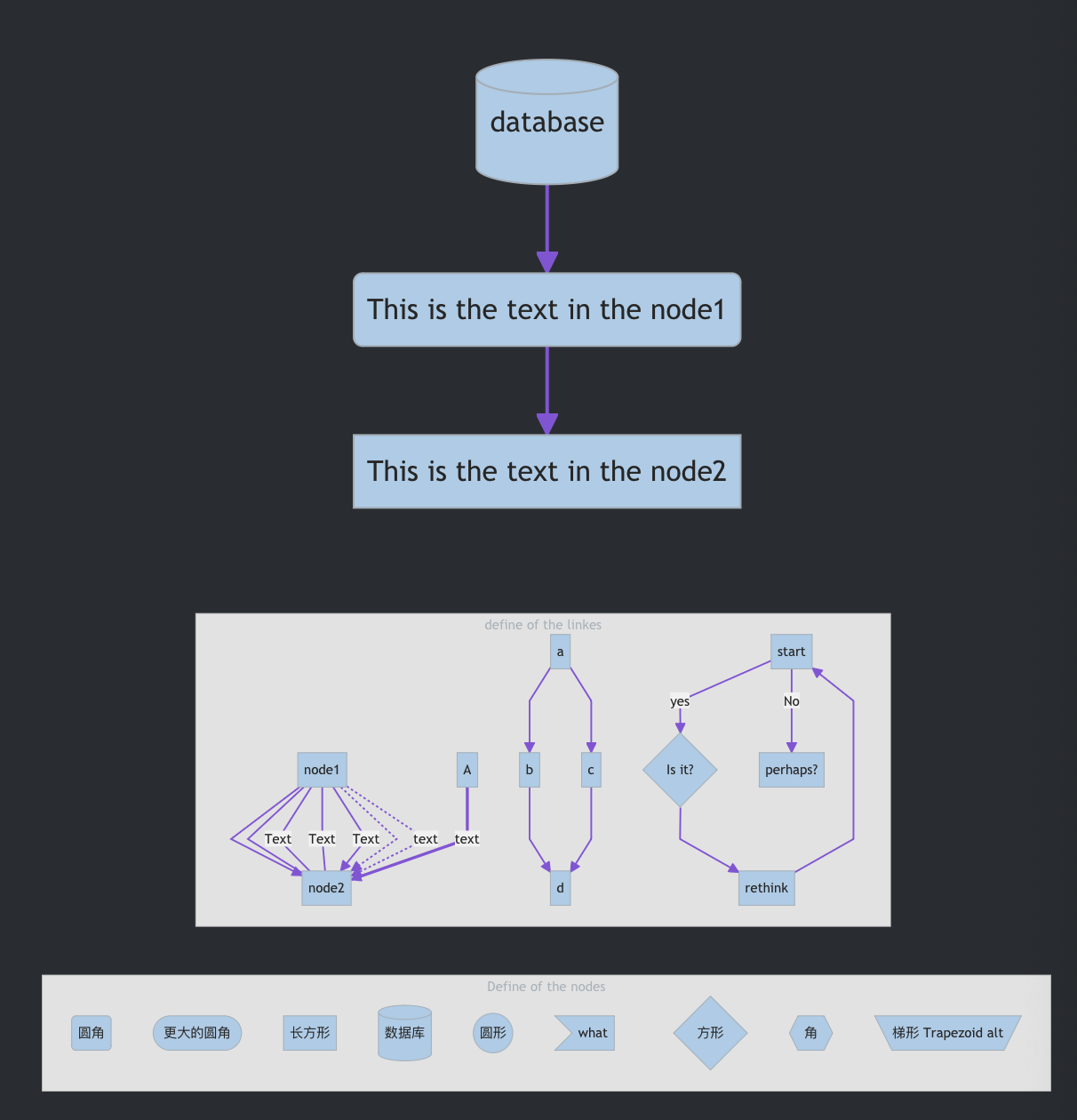 0x02 流程图 flowchart