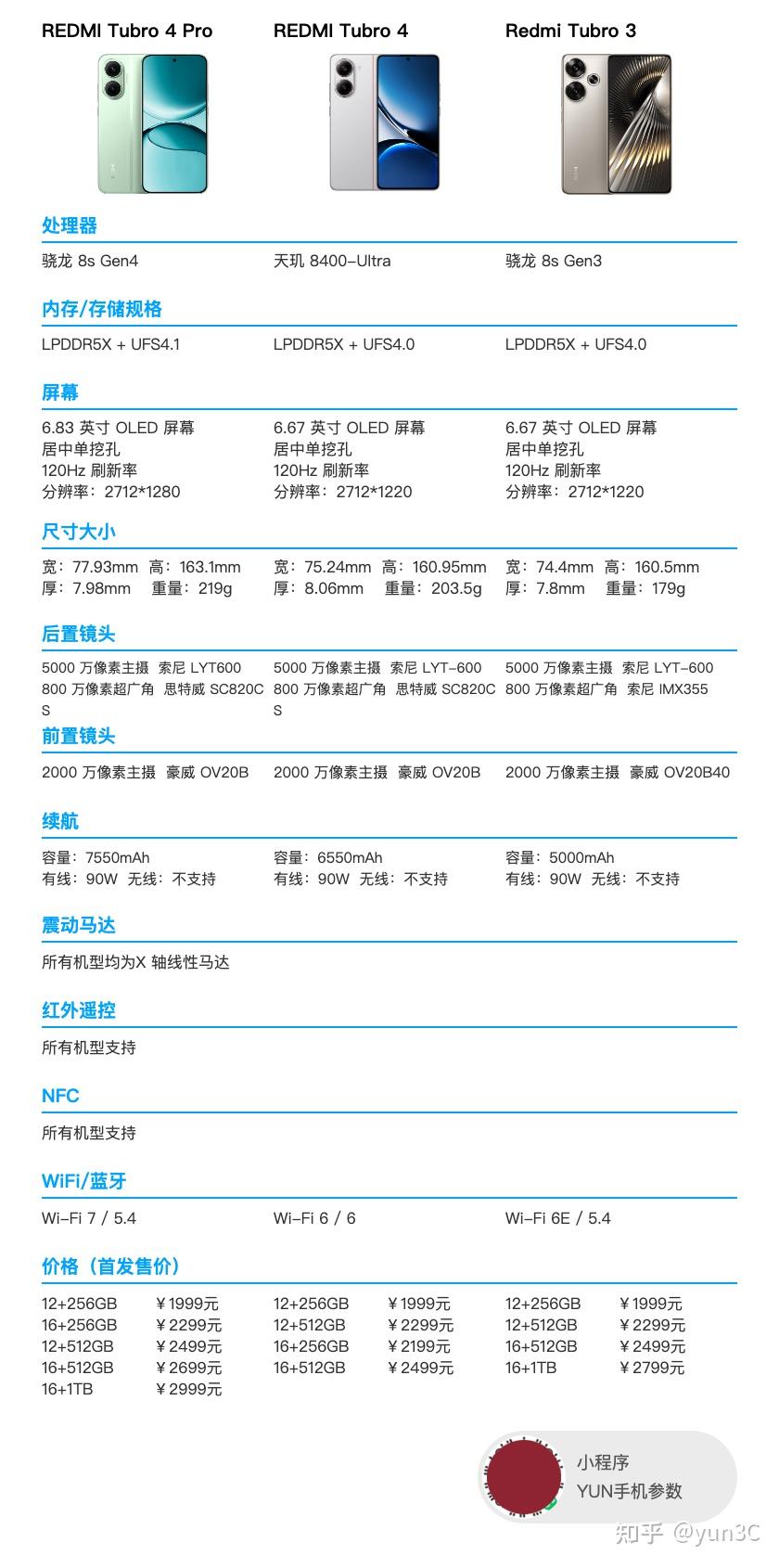 小米note2亮黑色现实图_小米手机参数对比_红米手机选购指南