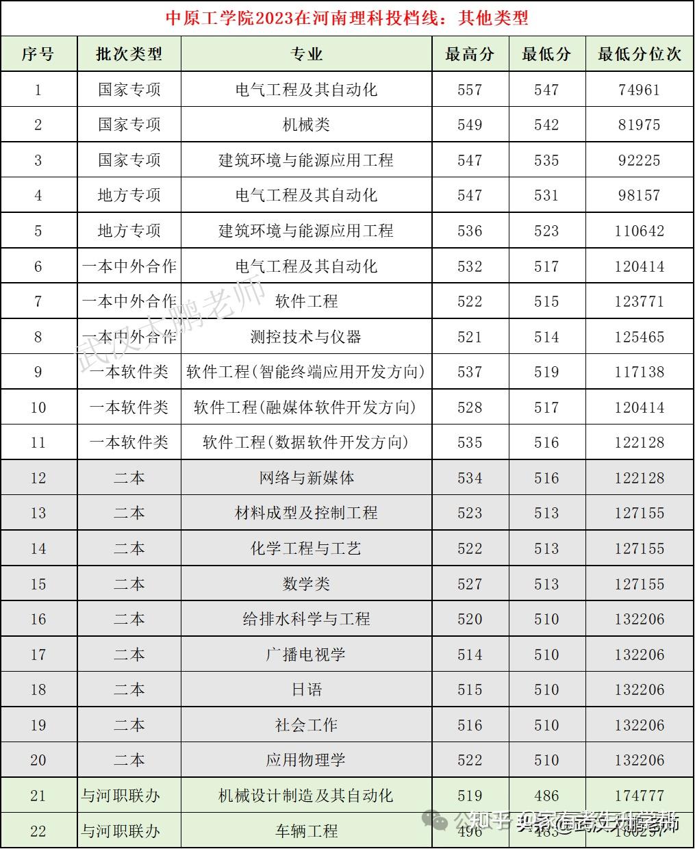 郑州师范学院排名图片