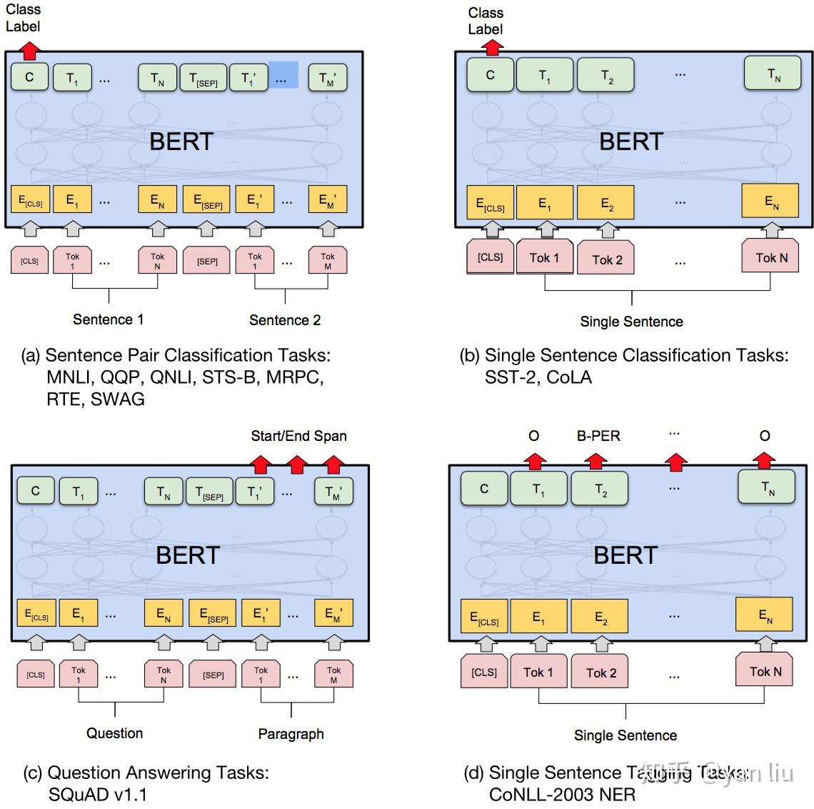 词向量之BERT - 知乎