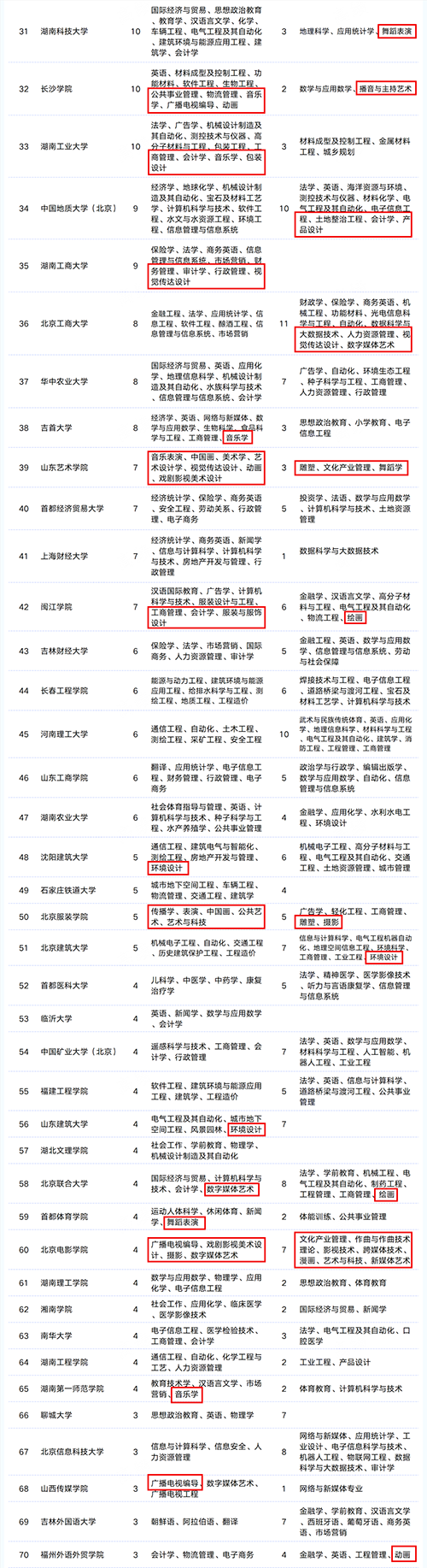 內蒙古藝術學院省級一流本科專業建設點:動畫,雕塑,環境設計數字媒體