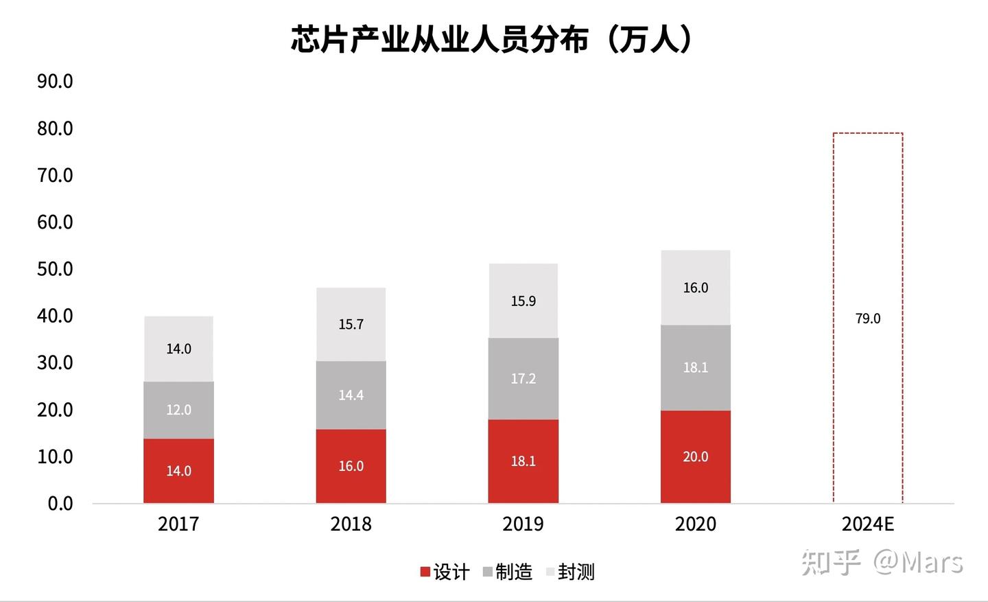 FAB工作入门- 知乎