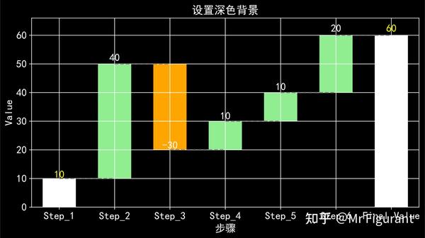 Python学习:如何绘制瀑布图 Waterfall ? - 知乎