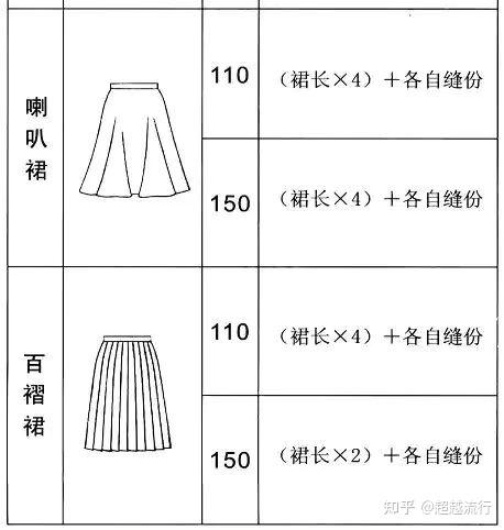 超级干货：面料用量估算、正反面区分、面料整理、排版和裁剪 - 知乎