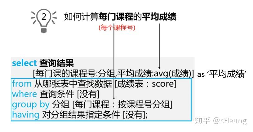 SQL查询语句-汇总分析 - 知乎
