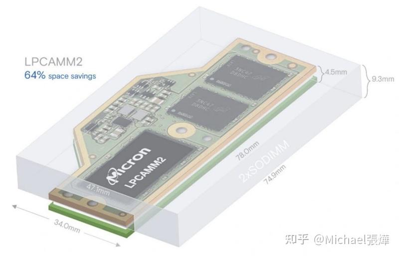 Dd6 Computer DDR6 详解:速度、架构与发布日期 - 知乎