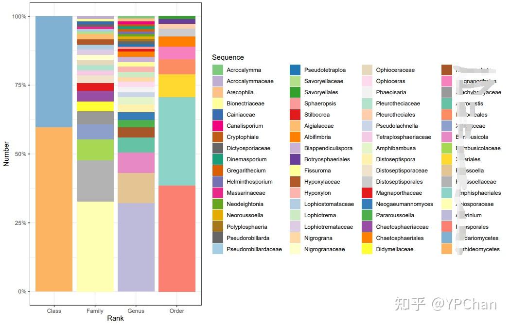 R语言绘图 物种相对丰度 ggplot2 - 知乎
