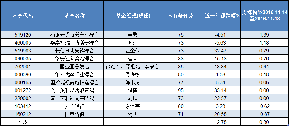 590003基金净值（590003基金净值估算） 590003基金净值（590003基金净值估算）《590003基金净值查询》 基金动态