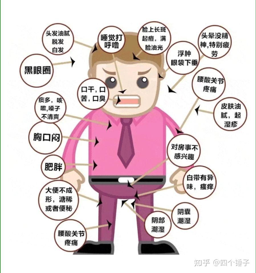 早上起床口干口苦是什么原因呢? - 知乎