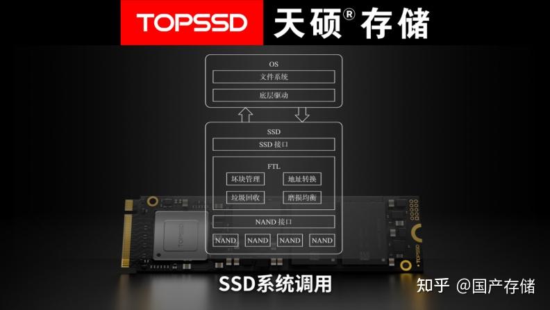 SSD固态硬盘为什么更快更可靠？从底层原理讲清楚（天硕TOPSSD） - 知乎