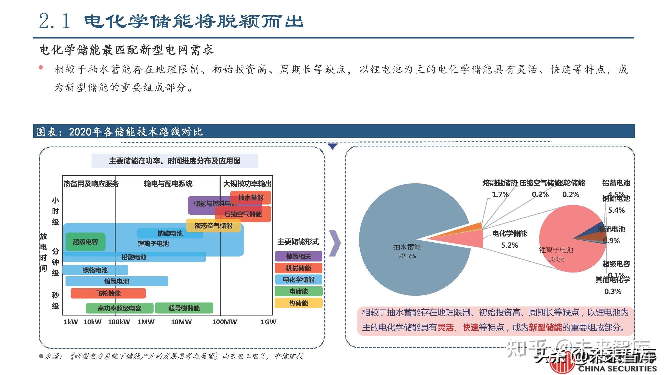 储能行业研究报告储能迎来发展大潮