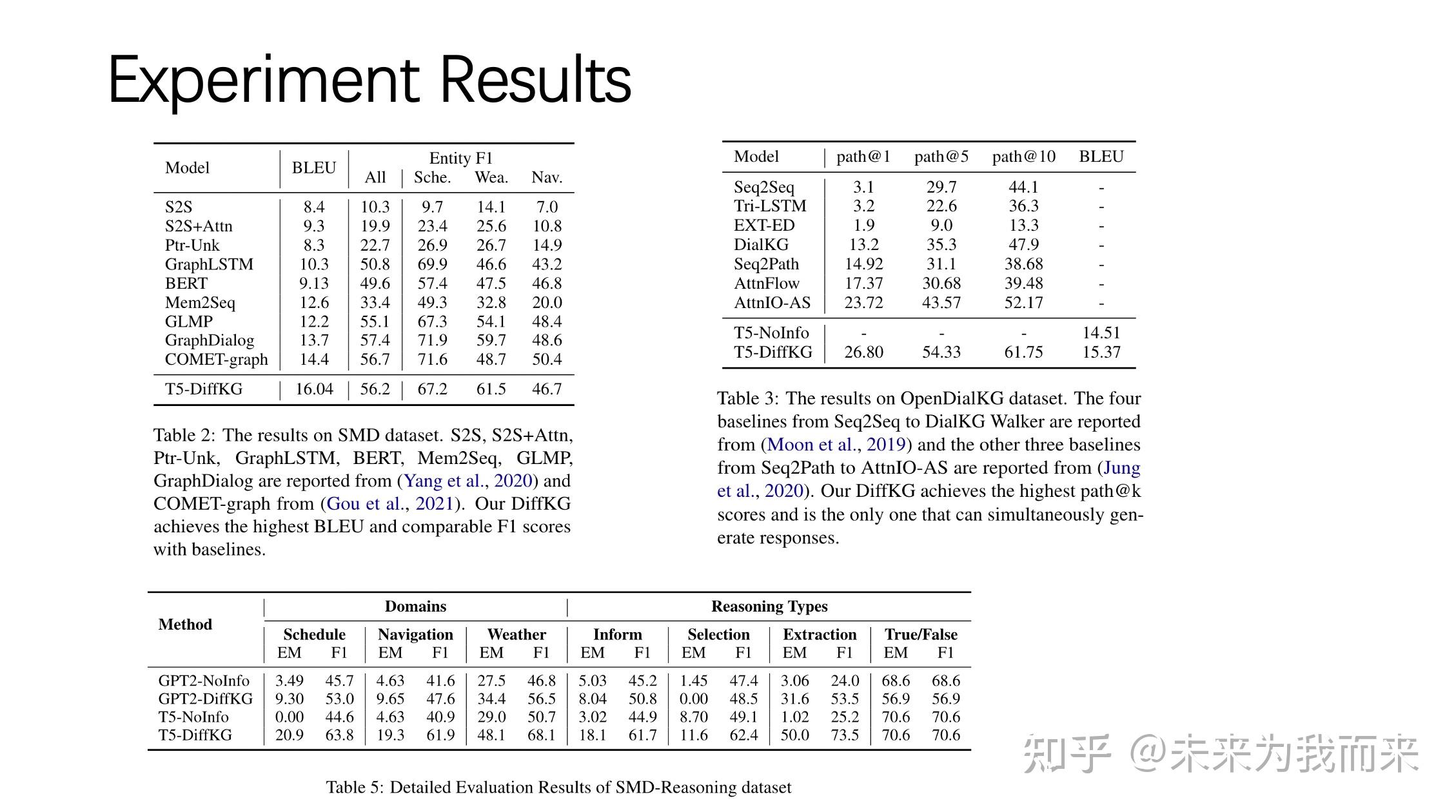  reasoning towards large scale interpretable knowledge graph reasoning