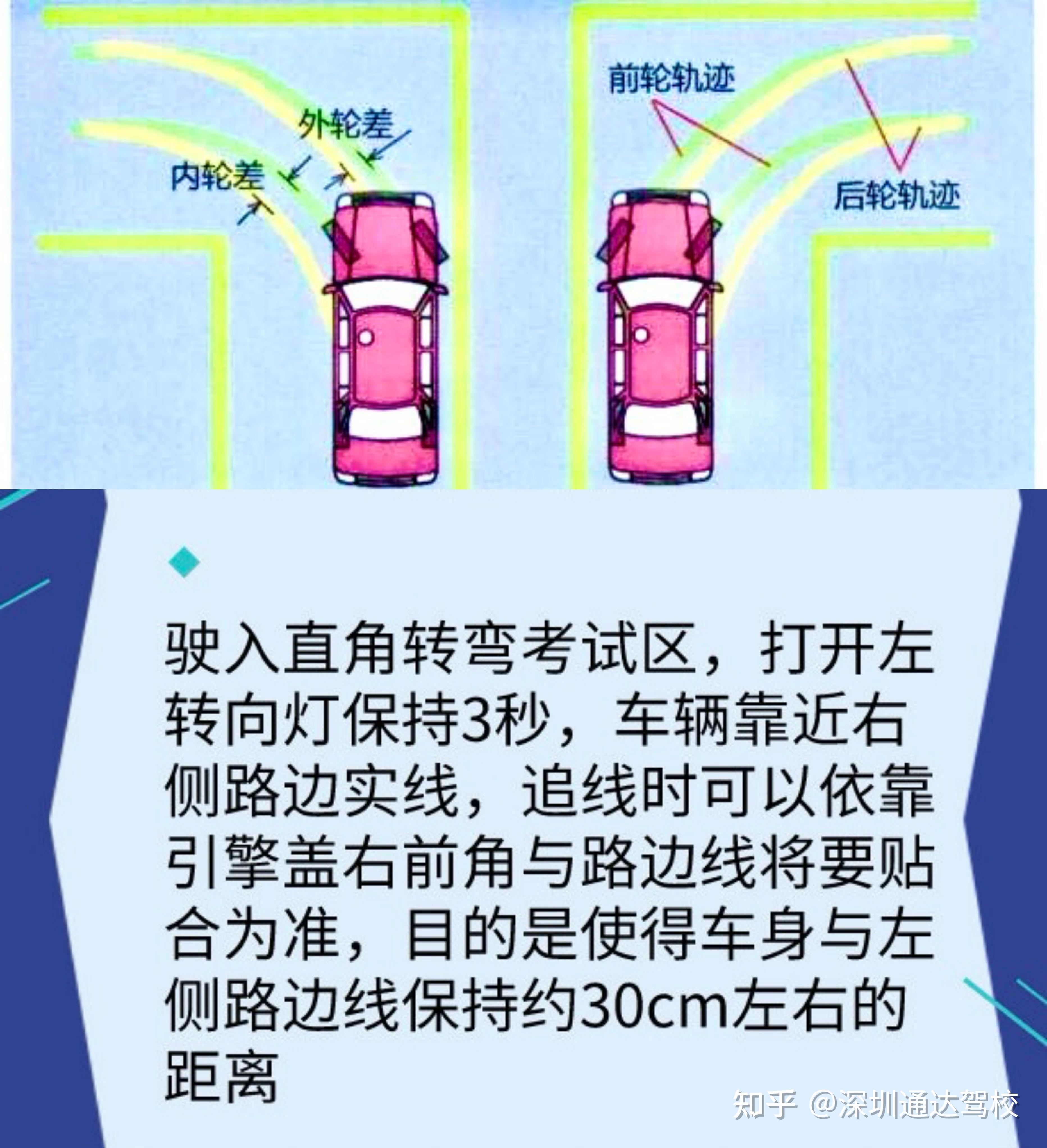 汽车转弯图解图片