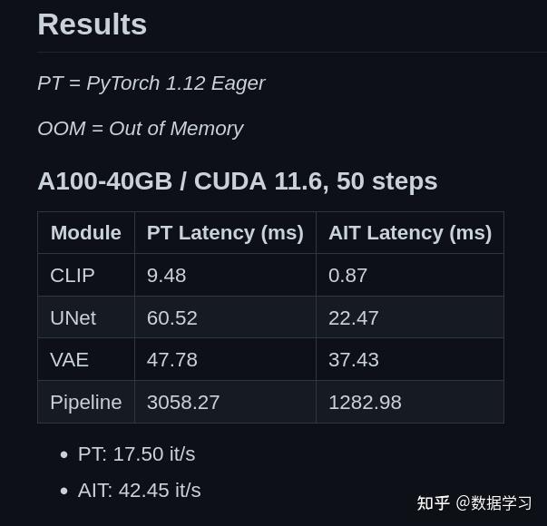 12 meta ai ai aitemplate 