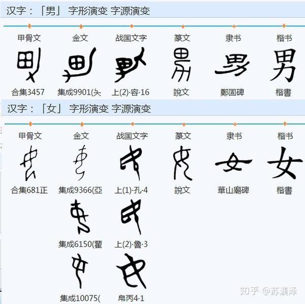 说文解字 部首分篇梳理第十三 上 知乎